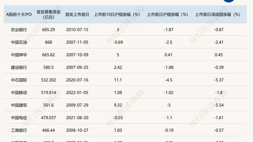 长鑫科技明日A股IPO:三大看点引投资者热议,能否打破存储芯片寡头格局?