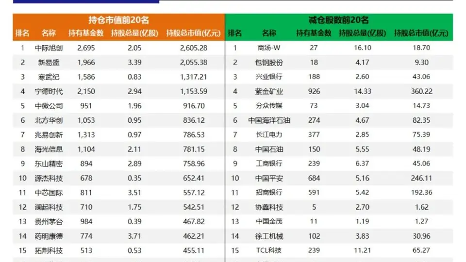保险行业闷声搞收益 投资者关注高股息龙头股表现