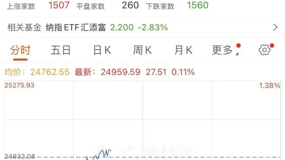 参与美股深夜风云：半导体巨头下挫、苹果刷新纪录，这些市场变动你怎么看