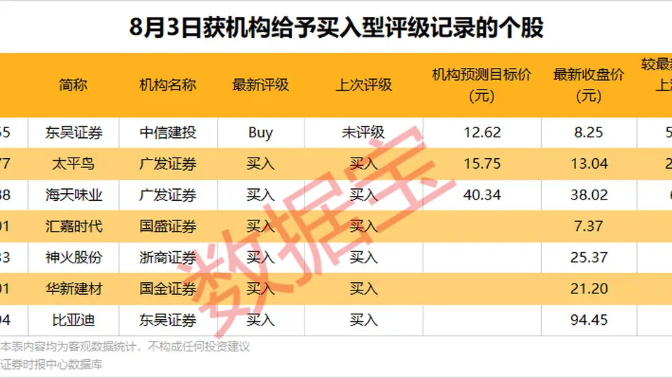 603026要搞大事！超28亿砸向液态锂盐等项目，这些市场动向你得关注