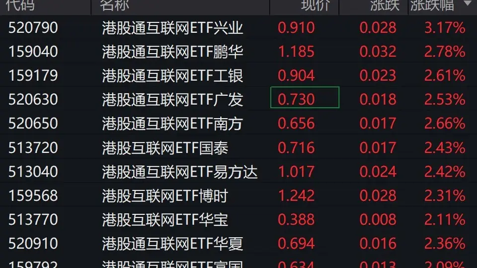 港股互联网概念股集体上扬 现场投资者与从业者热议板块回暖行情