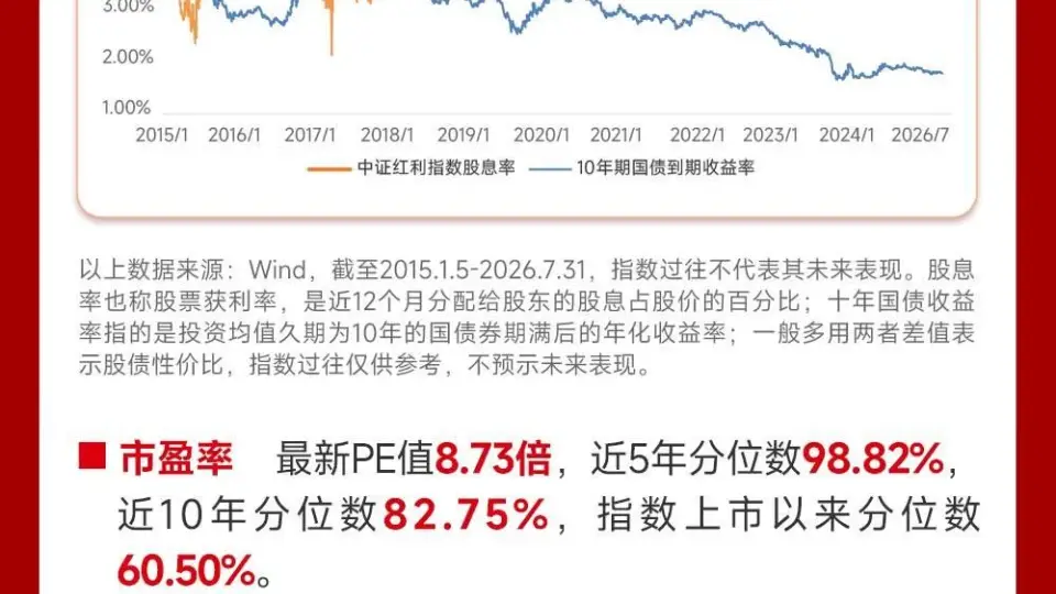 多元红利资产投资机会来了 高股息配置正当时 机构看好相对收益行情延续