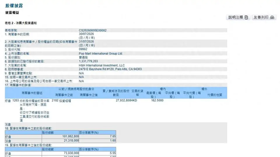 段永平持仓泡泡玛特好仓骤降 或与衍生品交割技术性调整有关