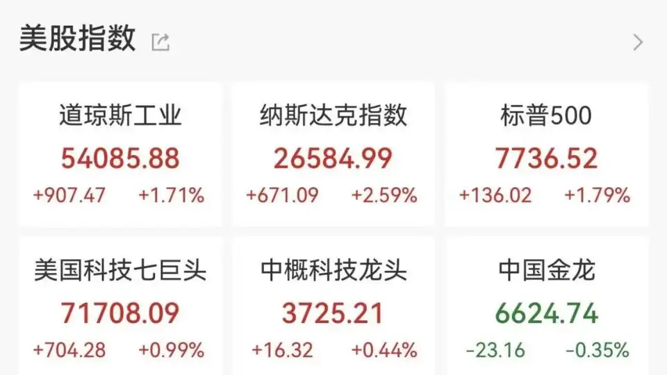 昨夜美股收涨、今晨日韩股市高开 多元全球市场动态引投资者参与关注