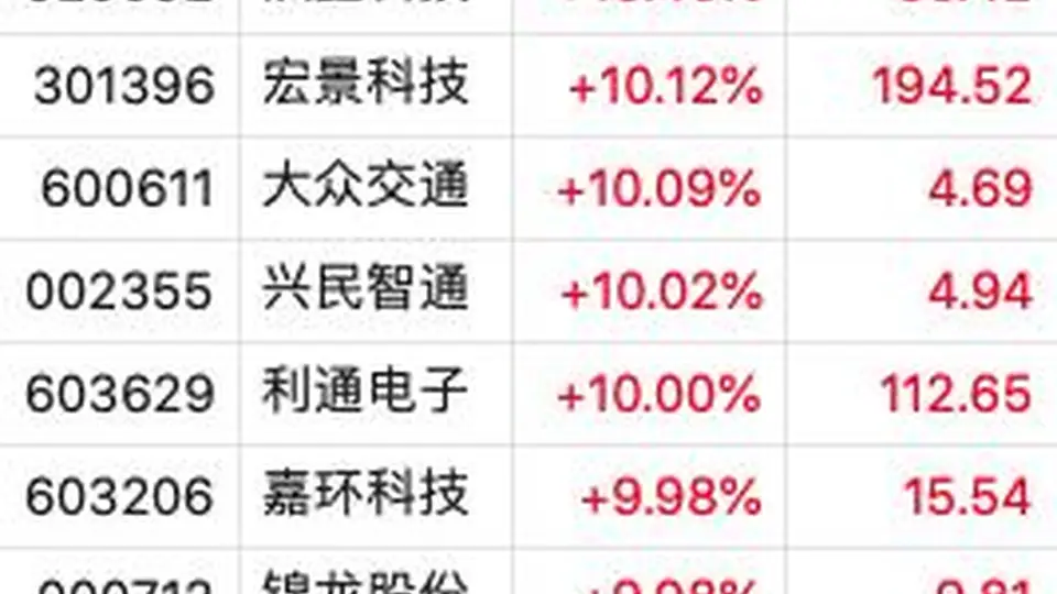 国内算力租赁市场需求爆发 咸宁专区上线助力调度 多家A股企业迎来大额订单