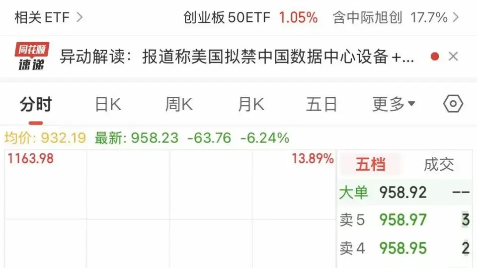 中际旭创成交额破600亿 盘中参与感拉满的市场新动向引关注