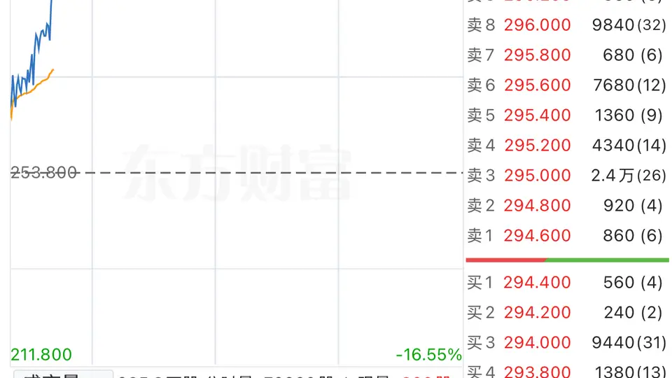 港股异动 | MINIMAX-W涨超16% 调入港股通今日生效