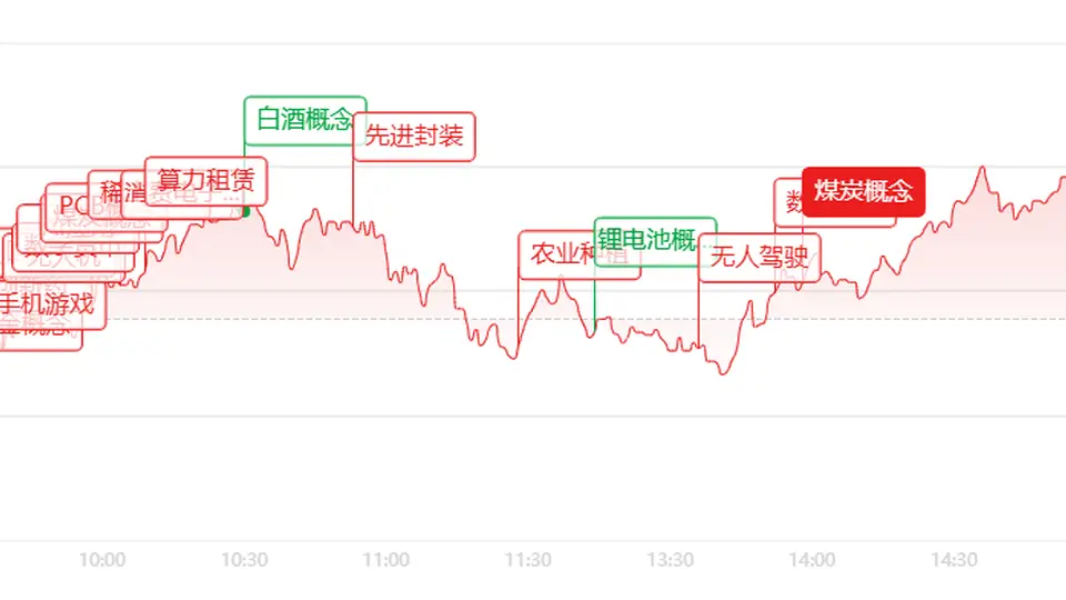 股民热议A股当日行情：沪指回暖创业板回落，煤炭股涨停潮电力股承压