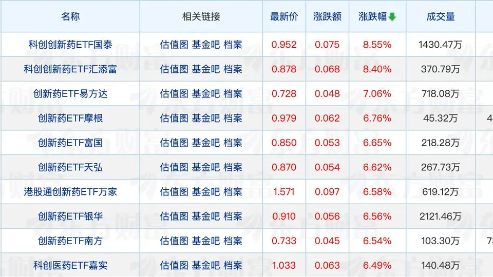 多只半导体主题基金频发布风险提示 近段时间基金经理调研这些标的引关注
