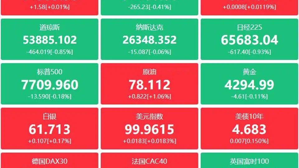 A股参与前沿市场动态 宇树IPO超预期引关注 刚果（金）禁铜钴精矿出口成焦点 高盛摩根大通增持中际旭创H股葛卫东加仓兆易创新