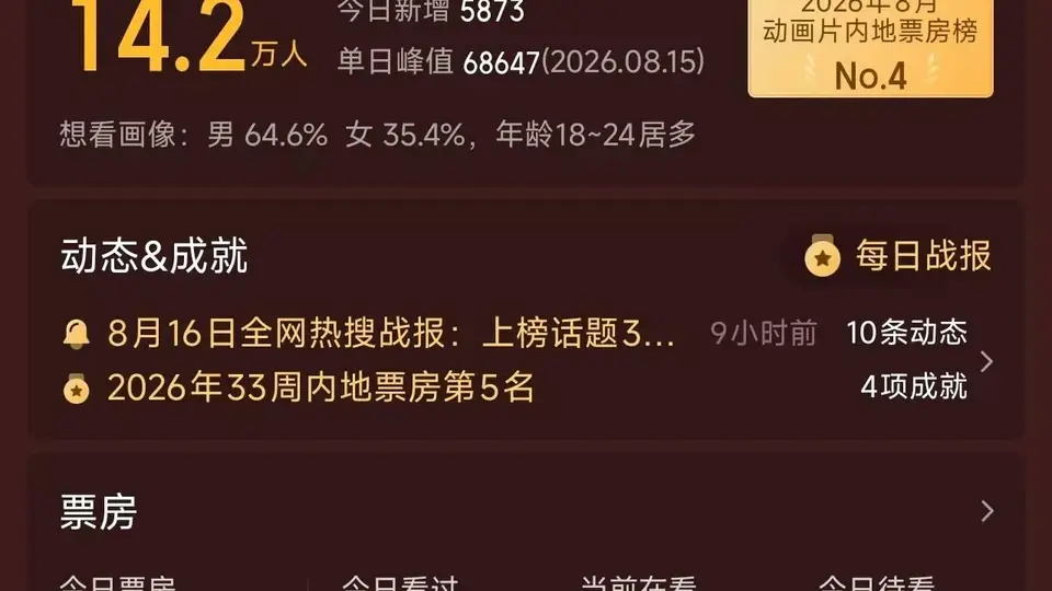 电影《牛来》爆火！A股“牛字辈”个股上涨，罗牛山涨停，有股民专程前往影院支持