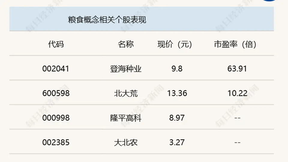 A股震荡走低，沪指半日下跌0.39%