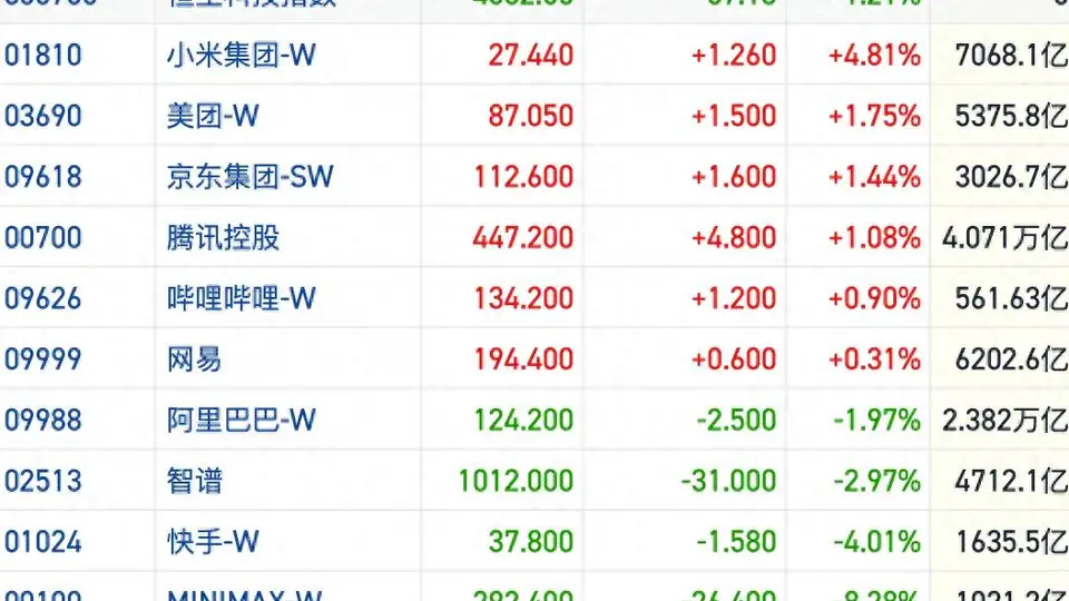 港股风向标|大市横盘短线风格偏向防御 宏观风险情绪传导扩散