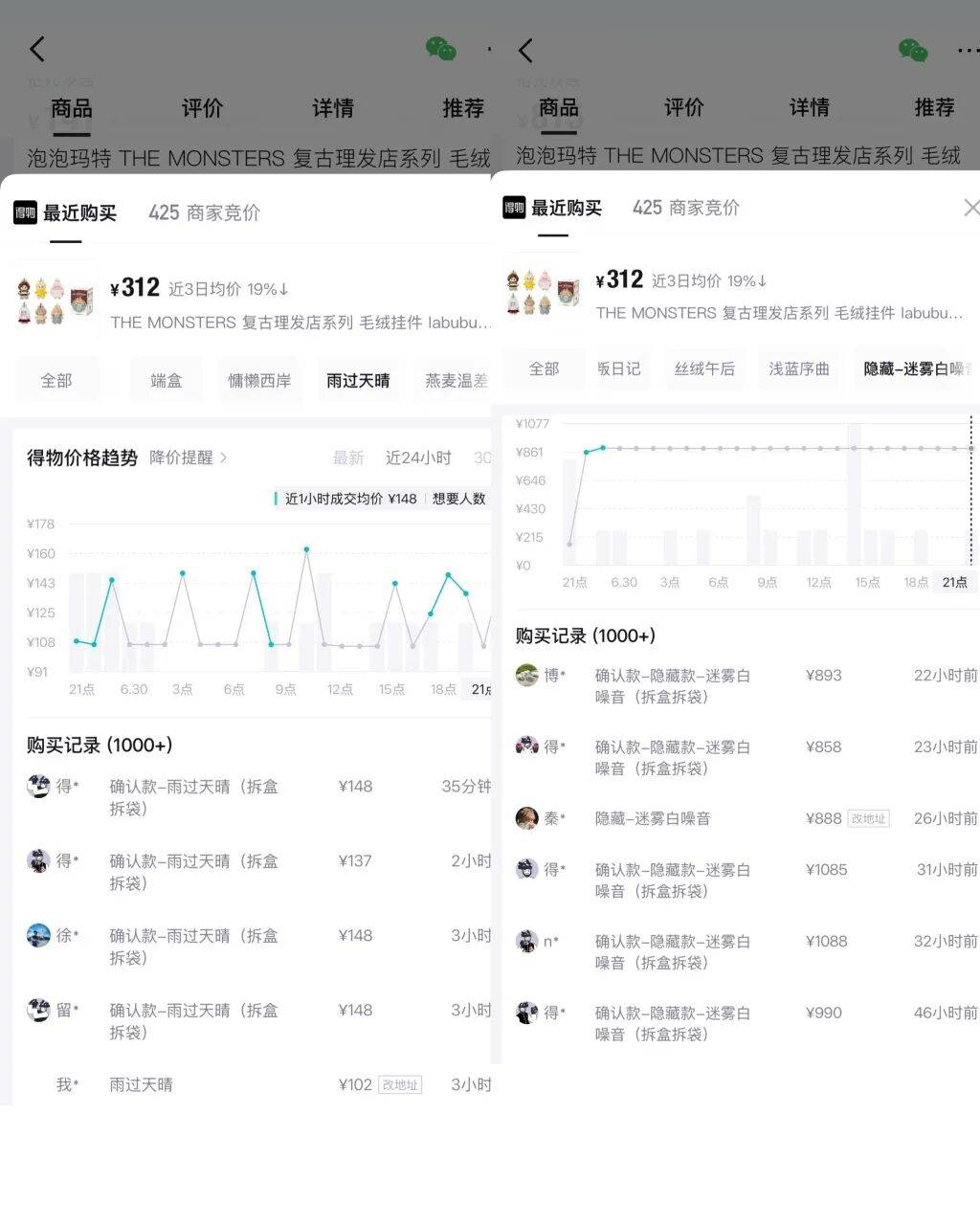 拉布布新品常规款“破发”，潮玩消费回归理性？
