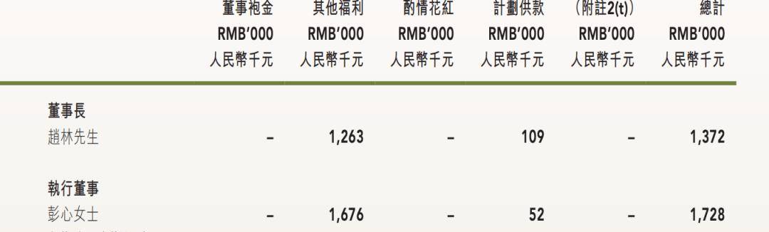 奈雪被股东喊话“1元年薪”背后，有茶饮圈打工皇帝年入2573万