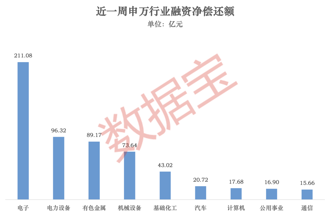 融资客大调仓！加仓光模块，撤离存储、金属钨赛道（附名单）