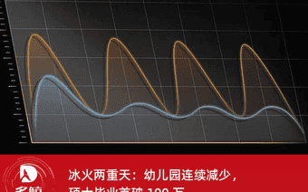 冰火两重天:幼儿园连续减少,硕士毕业首破 100 万