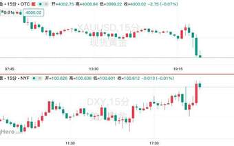 美国6月“恐怖数据”环比微增,就业市场依旧稳健