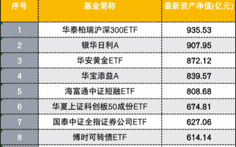 权益ETF重回规模第一，哪些资金逆势进场？还释放哪些信号？