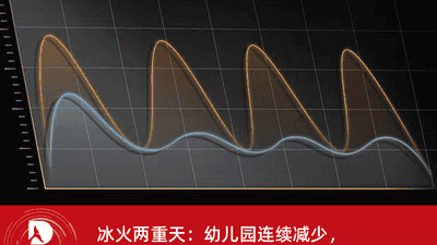 冰火两重天：幼儿园连续减少，硕士毕业首破 100 万