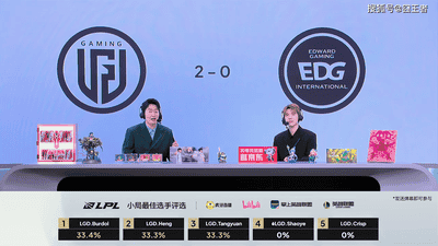 LGD力克EDG赢开门红 LPL第三赛段战火重燃