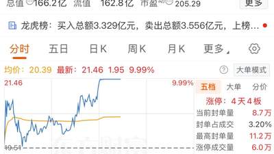 锆急！002167，四连板