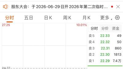光纤板块集体大跌