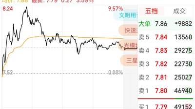 玻璃基板概念股午后强势，京东方A差点涨停！