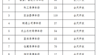 瓣瓣一线|河北一县城推行全年免费停车,县委县政府等11家机关单位在列