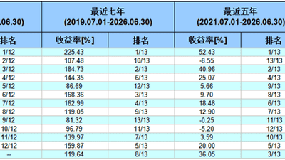 935%VS-42%！首尾差距太大