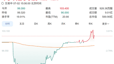 安克创新港股上市首日盘中破发！CEO此前称：充电宝大概率过几年就“死”了，夫妻二人去年获4.28亿元分红