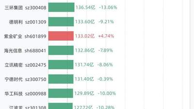7月2日42股成交额超过百亿，包括京东方Ａ、中际旭创、新易盛、兆易创新、澜起科技等