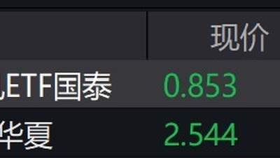 机床概念股走低，工业母机、机床等ETF跌超4%