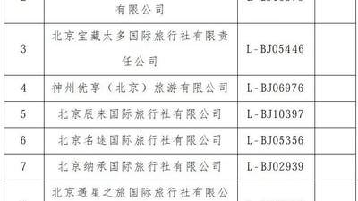 曝光台！顺义区旅行社投诉量前十名（2026年6月16日-6月30日）