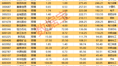 突发利好！002497、002841、601121，“一”字涨停