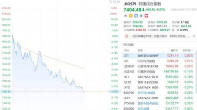 韩国交易所启动KOSPI指数熔断机制