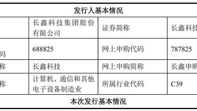 IPO王688825！挑战A股市值TOP1，长鑫科技最新打新攻略！