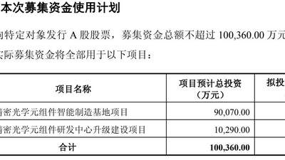中润光学拟募资超10亿元，加码高精密光学元组件产能