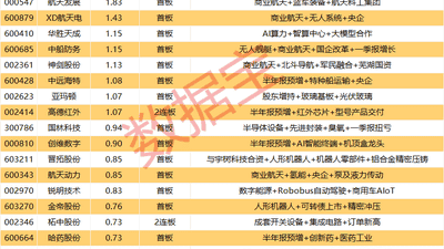 揭秘涨停 | 大利好来袭，商业航天股集体涨停！