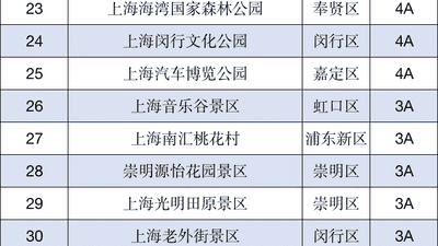 更新！上海一批A级景区临时关停，相关活动调整→