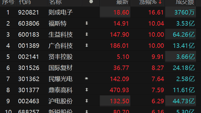 PCB概念震荡反弹 生益科技涨停