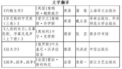 第九届鲁迅文学奖揭晓，上海实现翻译奖“零的突破”