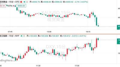 美国6月“恐怖数据”环比微增，就业市场依旧稳健