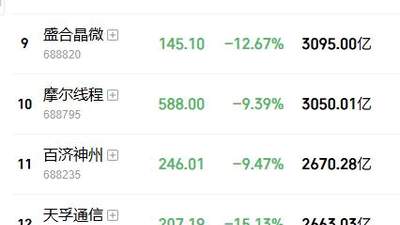 黑色星期五来袭！双创大跌8%，中际旭创、兆易创新等40多只科技龙头跌超10%，陈果：最差是2015年模式，后面有暴力反弹