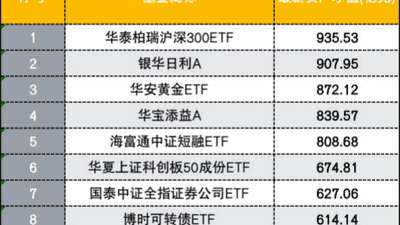权益ETF重回规模第一，哪些资金逆势进场？还释放哪些信号？