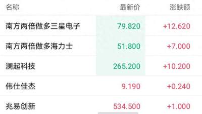 市场利好叠加AI合作刺激,港股存储芯片概念股走强,澜起科技盘中涨超9%