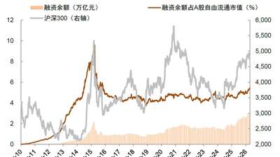 年内二次买点或已到来,A股反弹窗口开启