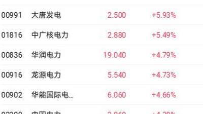 科技指数领涨近3%,KimiK3开源引爆AI大模型变局