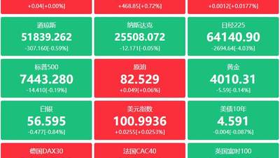 A股头条：五大险企集体发声，国寿资产单日净买入超100亿元；A股掀百亿“增持回购潮”，隔夜中概股多数上涨