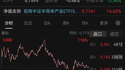 日韩股市动荡影响下半导体设备板块冲高回落后市应对策略分析